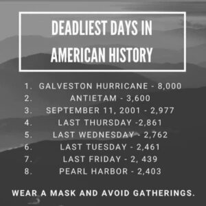 deadliest days in american history list
